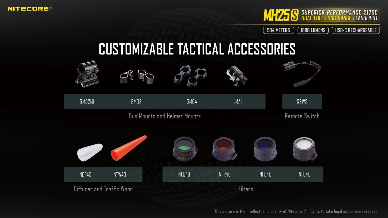 Nitecore MH25S Flashlight 1800 Lumens USB-C Rechargeable LED High Brightness for Outdoor Adventures and Repair