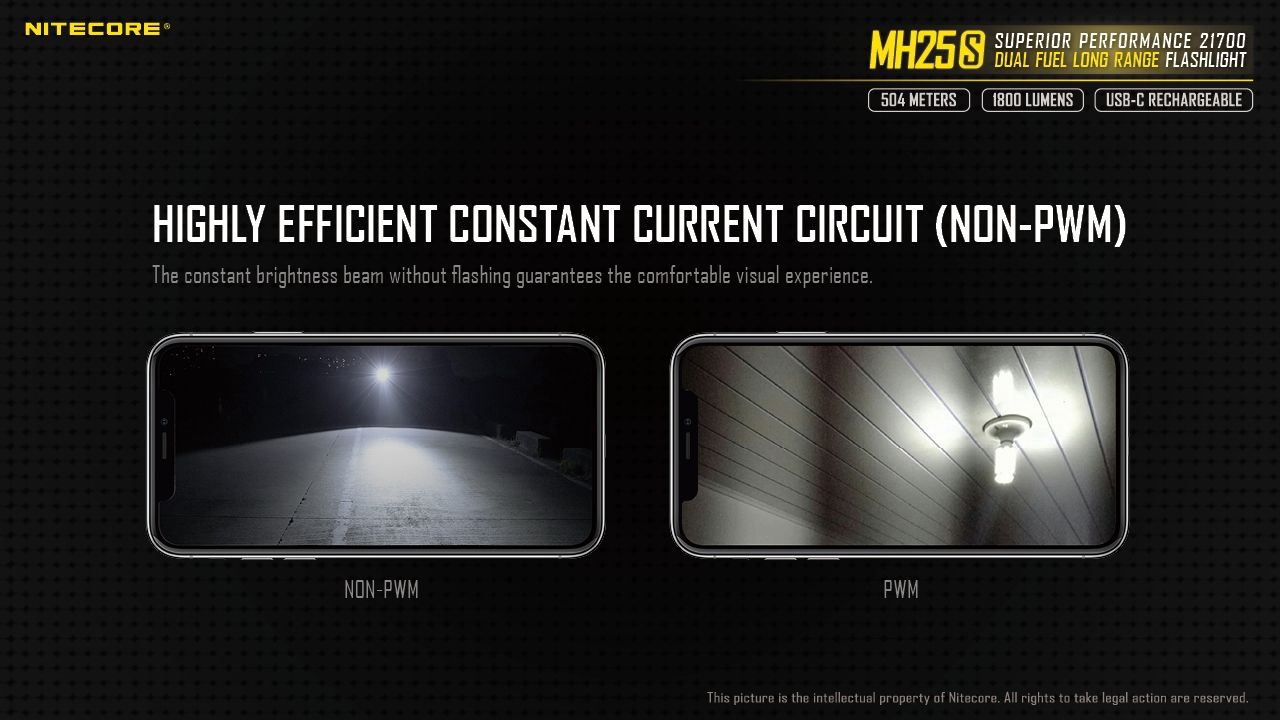Nitecore MH25S Flashlight 1800 Lumens USB-C Rechargeable LED High Brightness for Outdoor Adventures and Repair