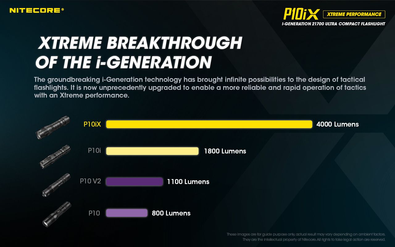Nitecore P10iX 4000 Lumens Powerful Tactical Flashlight 4 x XP-L2 V6 LED 158m Beam Long Runtime Durability