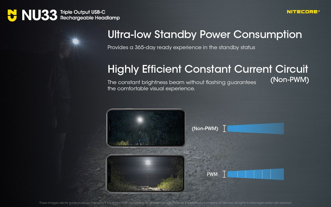 Nitecore NU33 USB-C Rechargeable Headlamp 700LM Bright Lightweight Waterproof for Camping Hiking DIY Projects