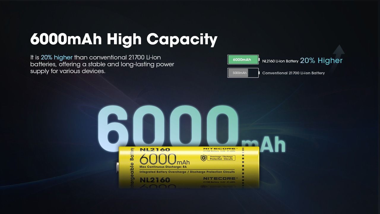 NITECORE NL2160 6000mAh 21700 Li-ion Rechargeable Battery 