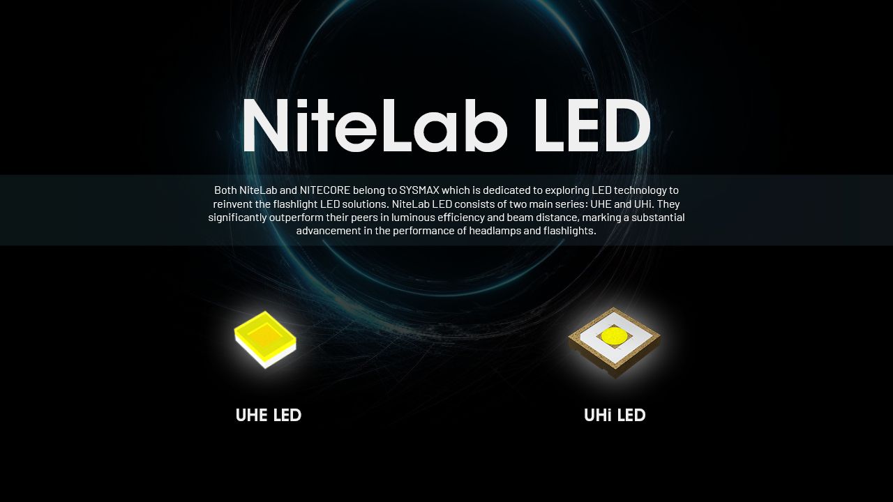 NITECORE HC65 UHE Headlamp 2000 Lumens USB-C Rechargeable LED Headlight for Camping Hiking Long Battery Life