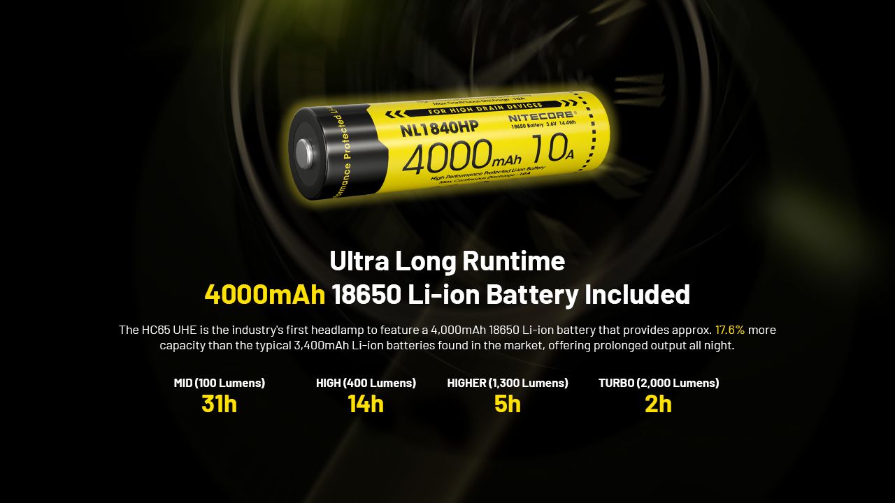 NITECORE HC65 UHE Headlamp 2000 Lumens USB-C Rechargeable LED Headlight for Camping Hiking Long Battery Life