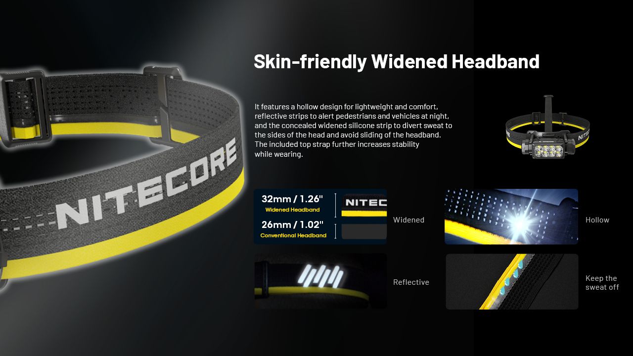 NITECORE HC65 UHE Headlamp 2000 Lumens USB-C Rechargeable LED Headlight for Camping Hiking Long Battery Life