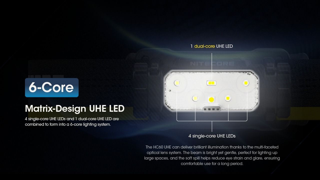 Nitecore HC60 UHE 1600 Lumens LED Rechargeable Headlamp