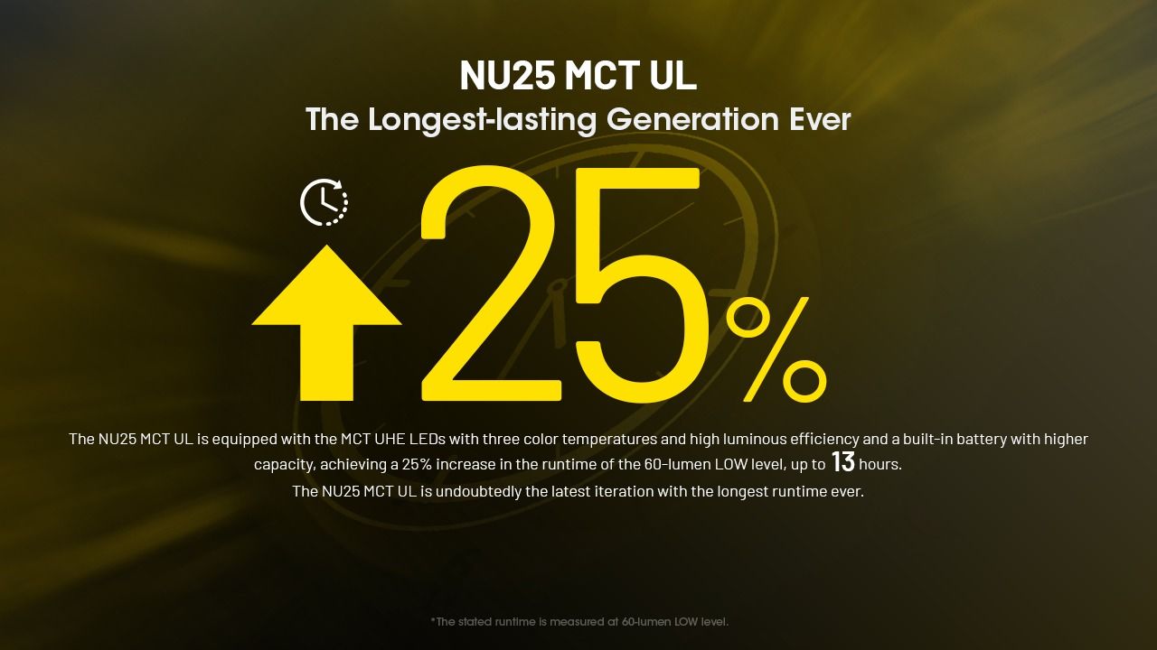 NITECORE NU25 MCT UL 400 Lumen Headlamp Lightweight USB-C Rechargeable for Hiking Camping and Emergencies