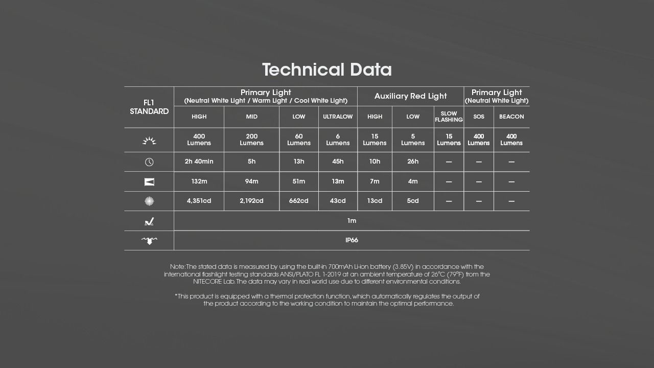 NITECORE NU25 MCT UL 400 Lumen Headlamp Lightweight USB-C Rechargeable for Hiking Camping and Emergencies