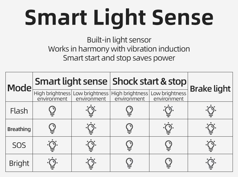 ROCKBROS Q5 Bicycle Smart Light Auto Brake Sensing LED Taillight IPX6 Waterproof Cycling Safety Equipment
