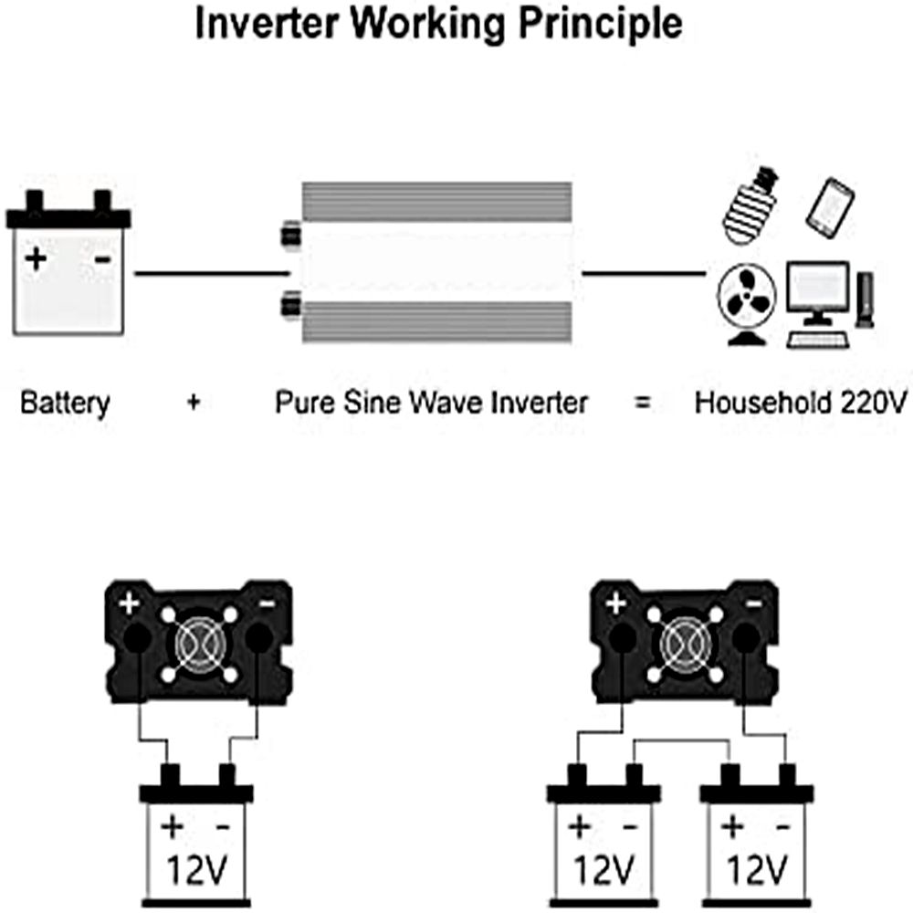 Pure Sine Wave Inverter 3000W to 8000W for RV DC 12V 24V to AC 110V 220V High-Quality Compact Energy System