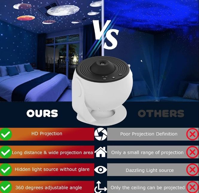Night Light Galaxy Projector 12-in-1 Planetarium Lamp for Kids with 360° Rotate Soothing Ambiance