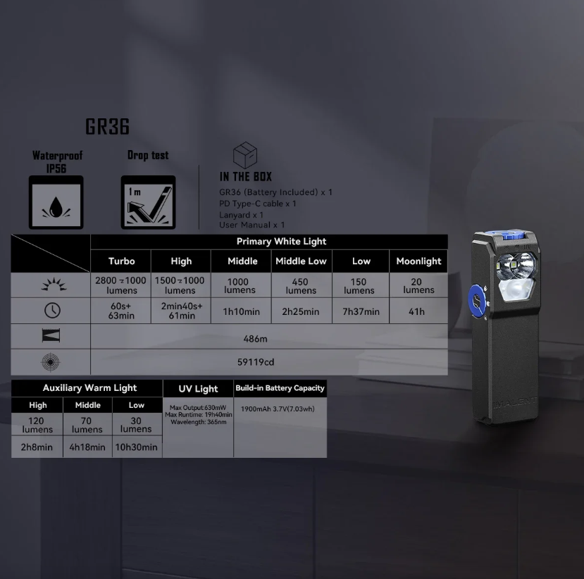 IMALENT GR36 EDC 2800 Lumens Type-C Rechargea Magnetic Super Bright Clip-on LED Flashlights 