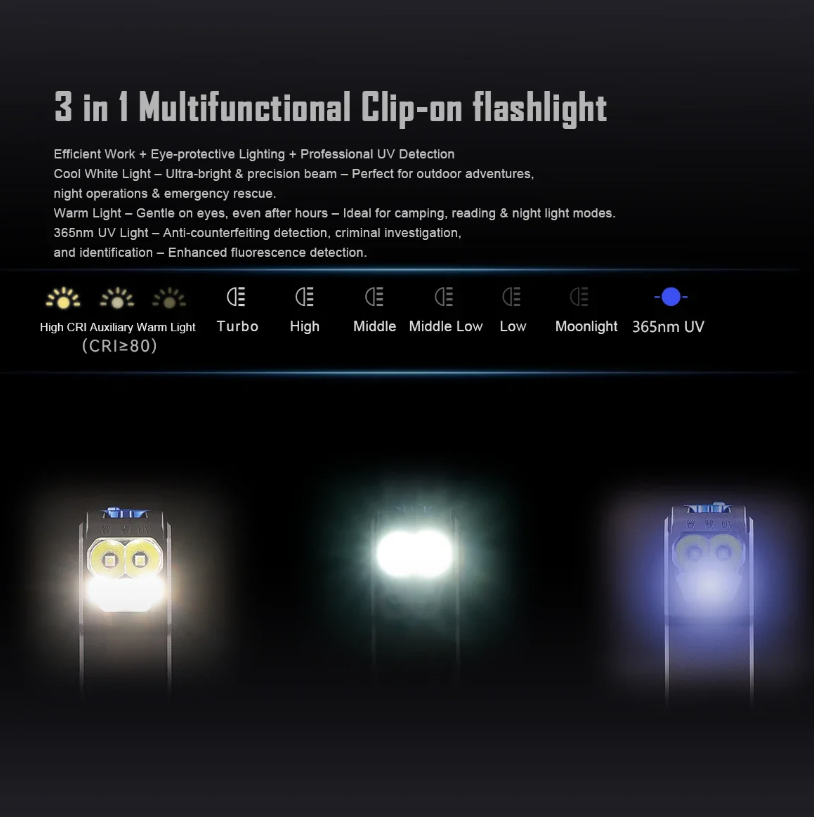 IMALENT GR36 EDC 2800 Lumens Type-C Rechargea Magnetic Super Bright Clip-on LED Flashlights 