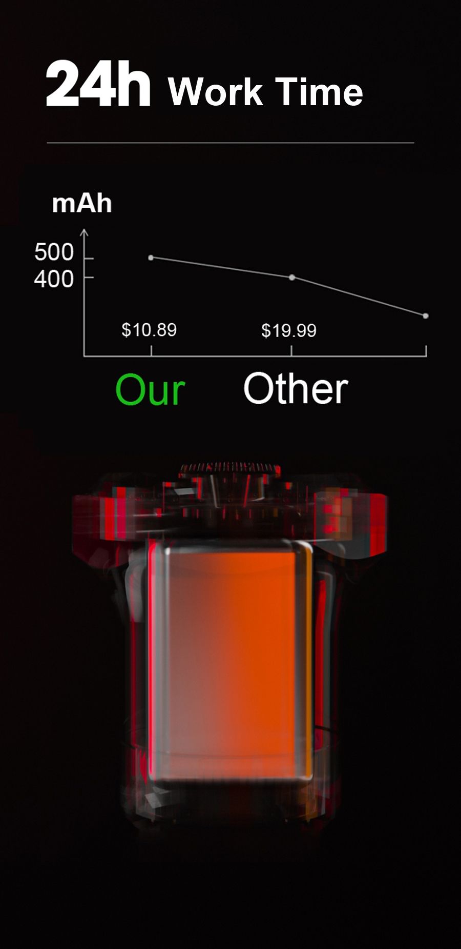 Smart Bicycle Tail Light with Auto Start Stop Brake Light USB Charge IPX6 Waterproof Cycling Safety Light
