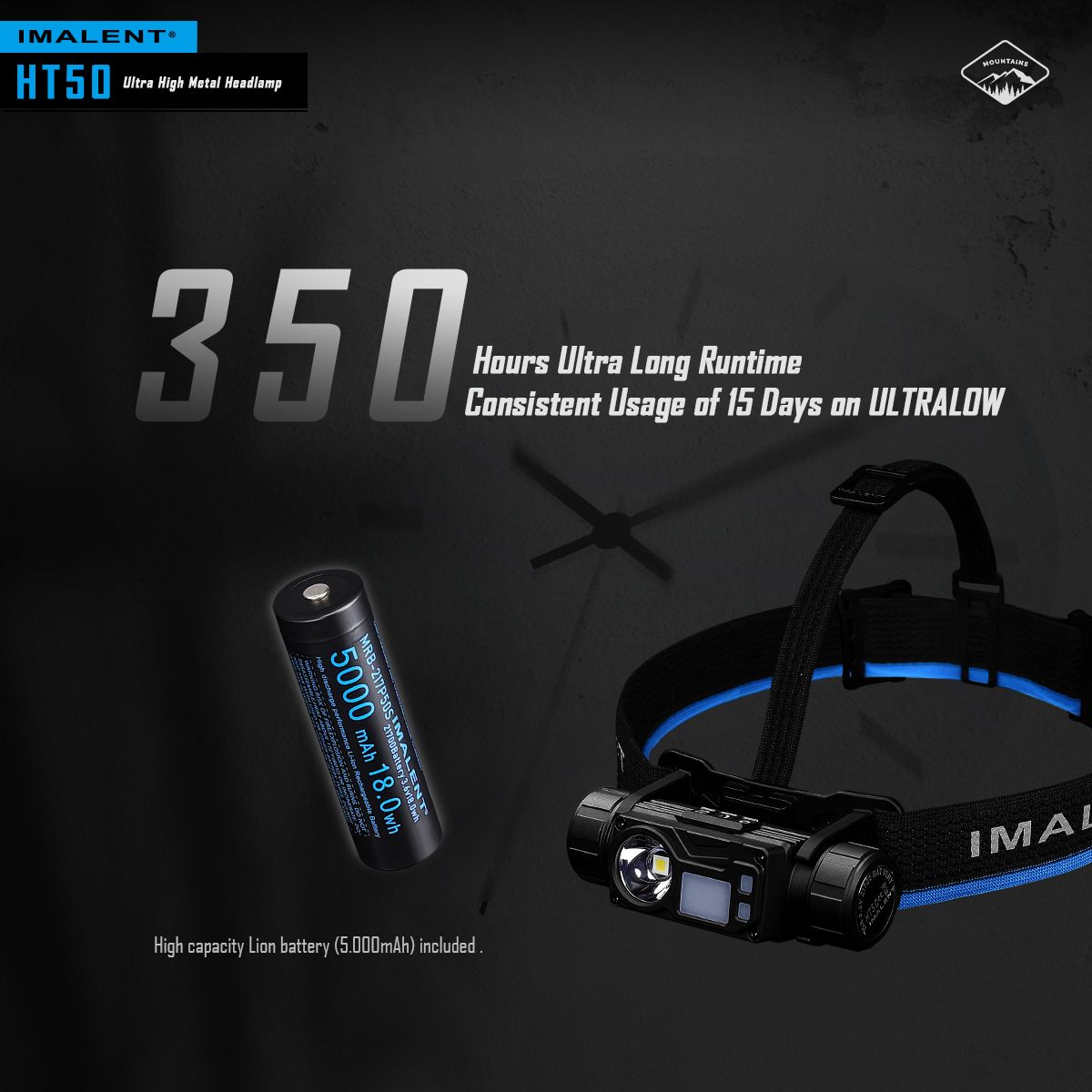 IMALENT HT50 LED Adventure Headlamp Dual Light Sources Rechargeable Lightweight Design High Lumen Output