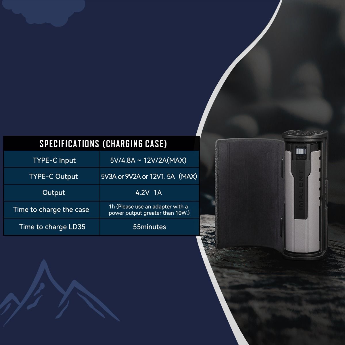 IMALENT LD35 1200 Lumens LED Type-C Rechargeable EDC Flashlight 