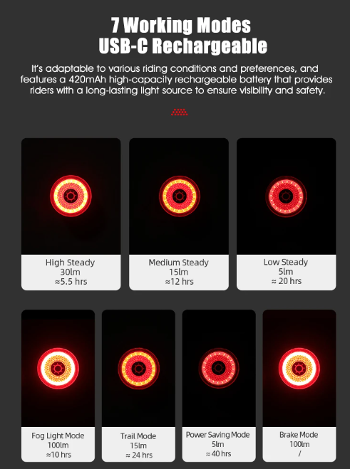 Gaciron LOOP-100 High Brightness Bike Tail Light Brake Sensor Aluminum Alloy for Urban and Trail Cycling