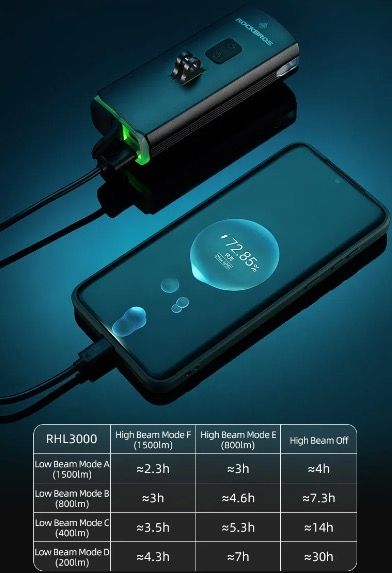 ROCKBROS RHL3000 Bike Light 3000 Lumens LED Headlight 10000mAH Battery Waterproof MTB Road Cycling Durable