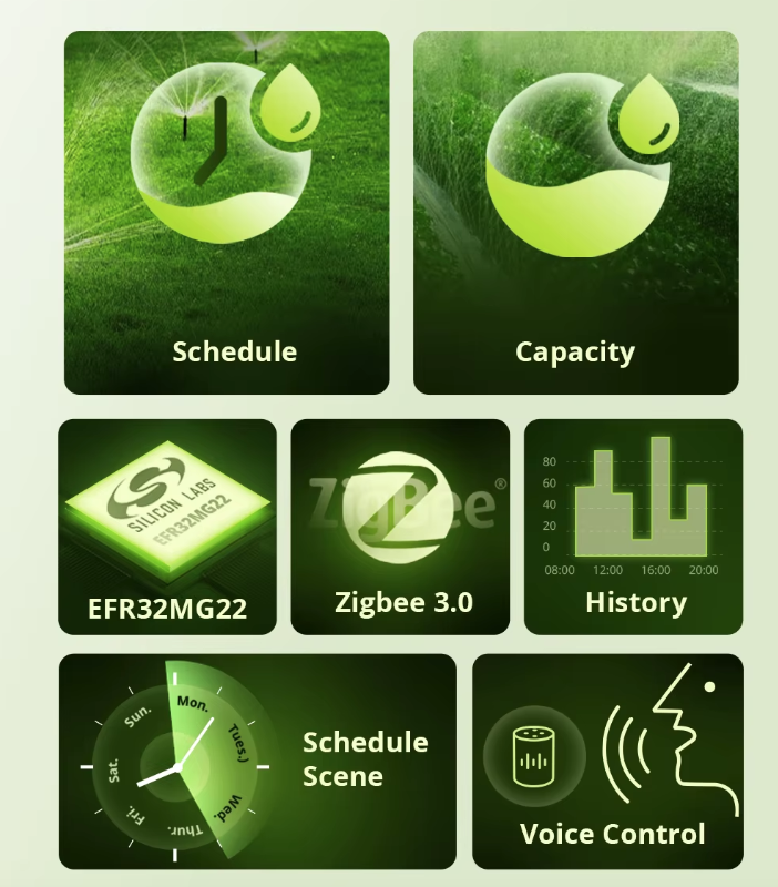 SONOFF SWV Zigbee 3.0 Smart Water Valve Automated Efficient Irrigation eWeLink Alexa Google Easy Installation