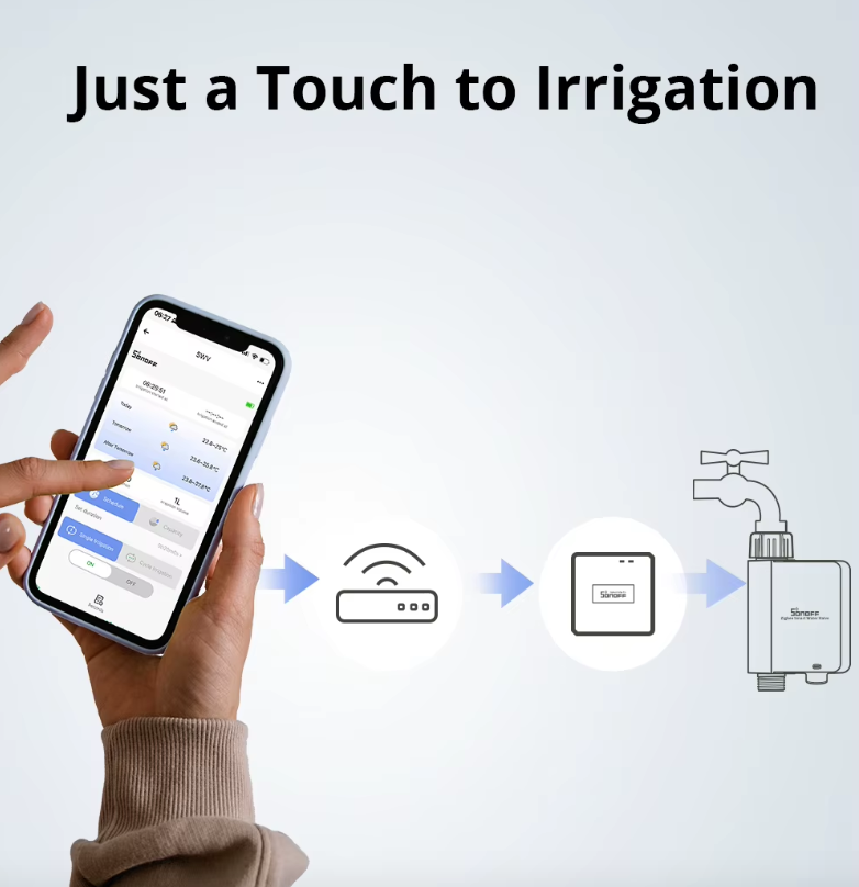 SONOFF SWV Zigbee 3.0 Smart Water Valve Automated Efficient Irrigation eWeLink Alexa Google Easy Installation
