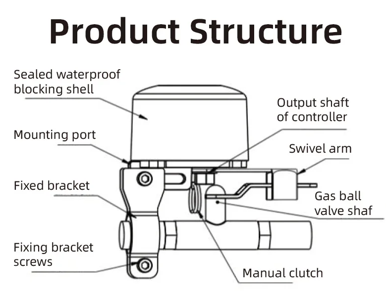 Tuya WiFi Water Valve Gas Shutoff Ball Valve Timer Smart Faucet Controller Remote Manipulator Support