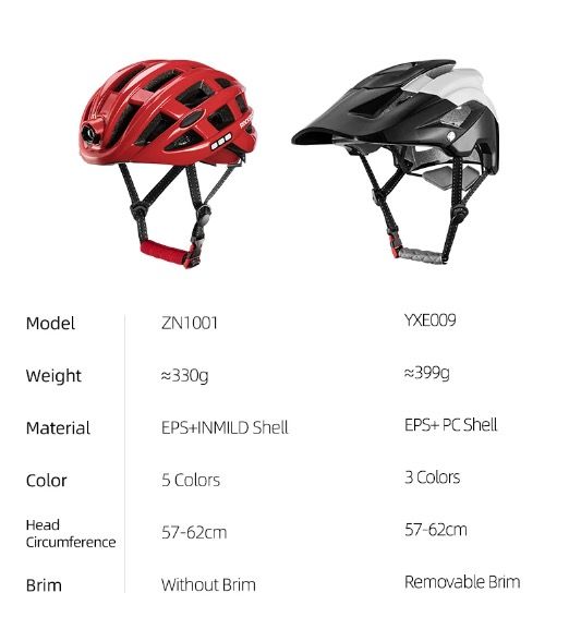 ROCKBROS Light Cycling Helmet Ultralight Helmet with Integrated Safety Lighting and USB Charging for Comfort