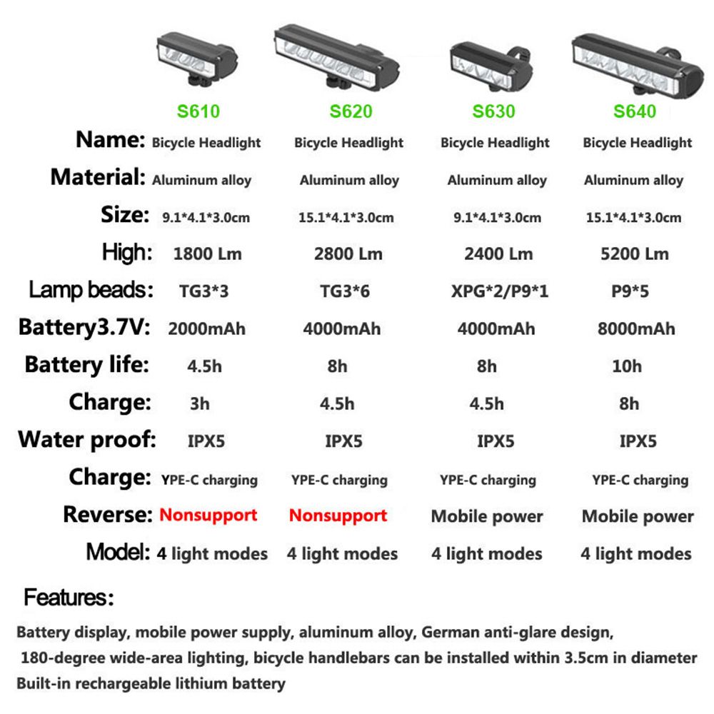 Bicycle Light Front LED 5200 Lumen USB Charging Waterproof Flashlight Durable MTB Cycling Safety Gear