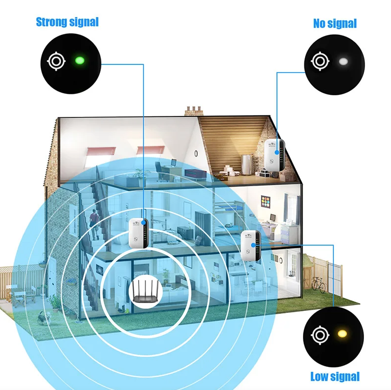 Wifi Repeater Wireless Signal Amplifier Extended Network Enhancer Home Router Through The Wall Bedroom Receive Moving